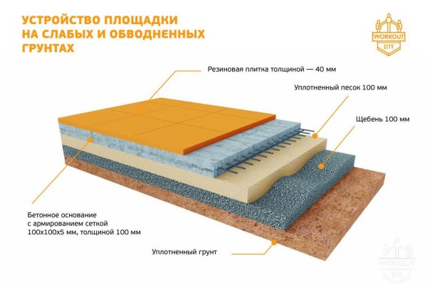 Кракен это современный даркнет маркет