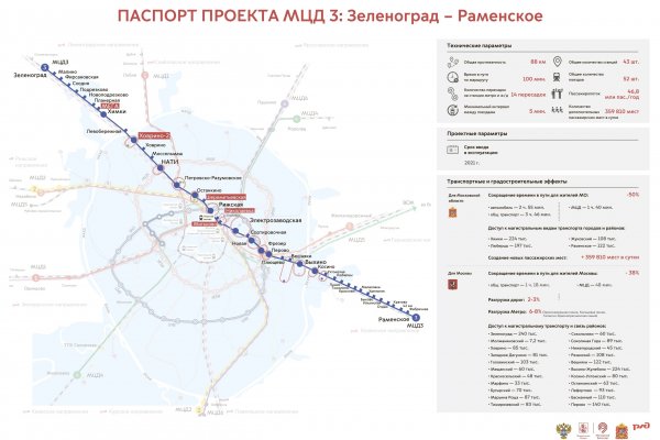 Как купить через кракен