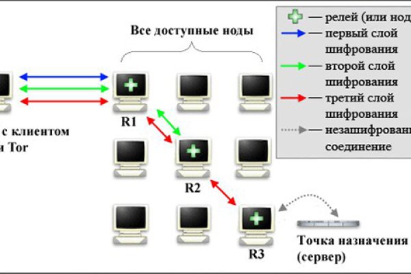 Kraken официальные зеркала