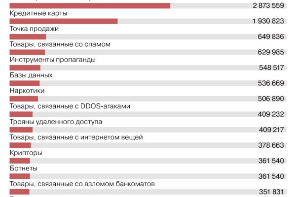 Кракен ссылка список