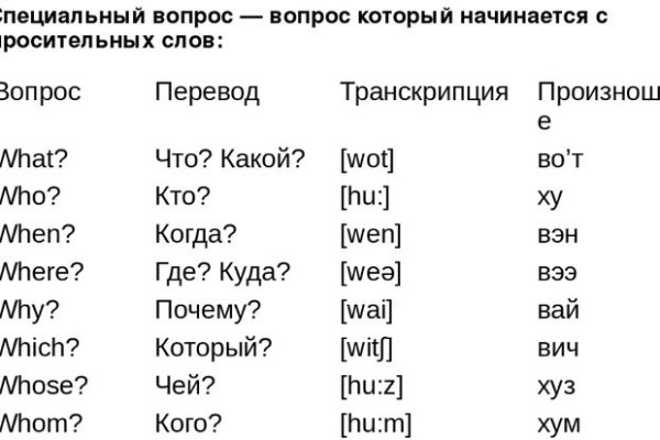 Как закинуть деньги на кракен