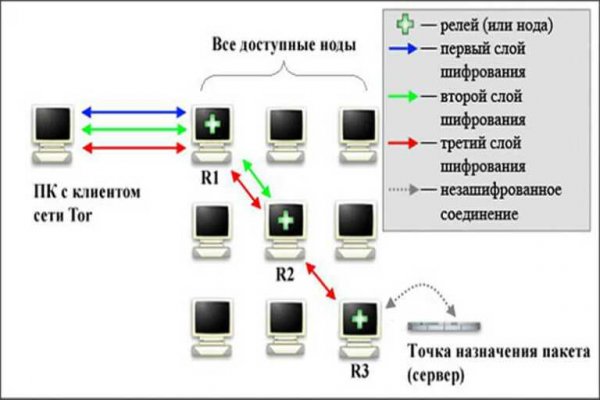 Ссылки даркнет