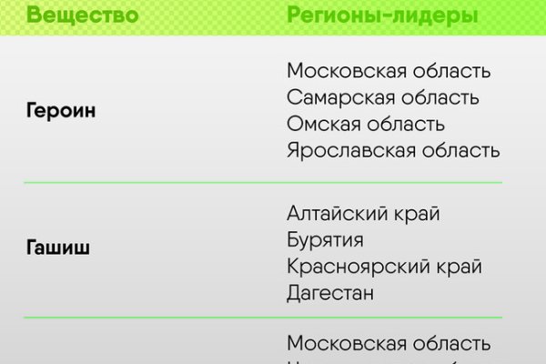Кракен даркнет скачать