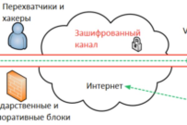 Каталог онион сайтов